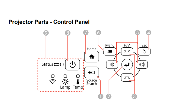 How to turn up volume on Epson projector without remote 