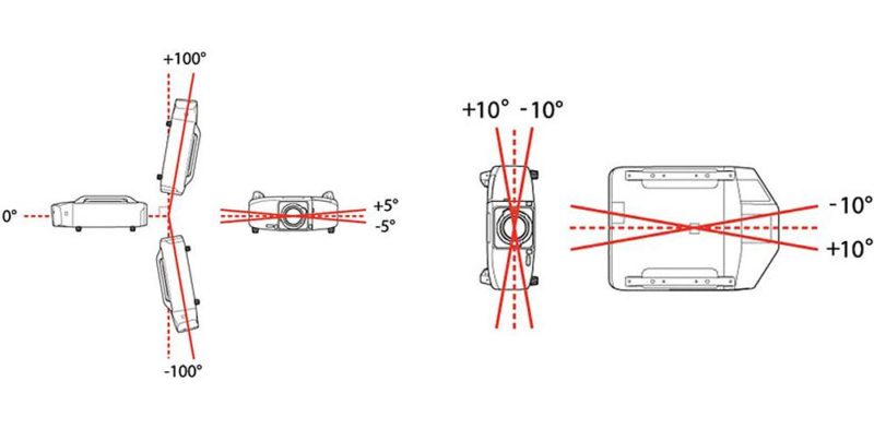 How do I adjust projector to fit screen